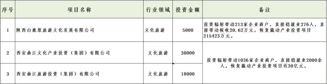 媒體聚焦 || 西安“白衣騎士”：穩(wěn)住就業(yè)6000+！C輪介入奕斯偉！