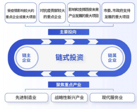 媒體聚焦 || 西安“白衣騎士”：穩(wěn)住就業(yè)6000+！C輪介入奕斯偉！